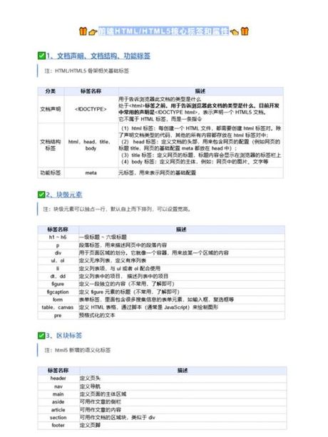 input不可编辑，探究 input 标签的不可编辑属性