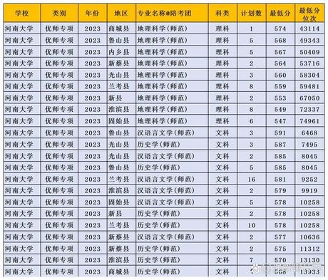 郑州师范学院是几本，揭秘郑州师范学院是几本？