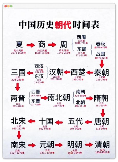 南朝四百八十，南朝四百八十-中国历史上的重要时期