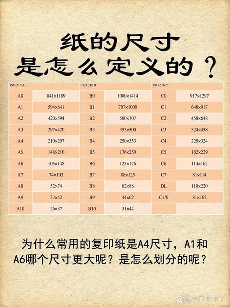 4开纸是多大，4开纸是多大？快来看看纸张尺寸的标准规格！