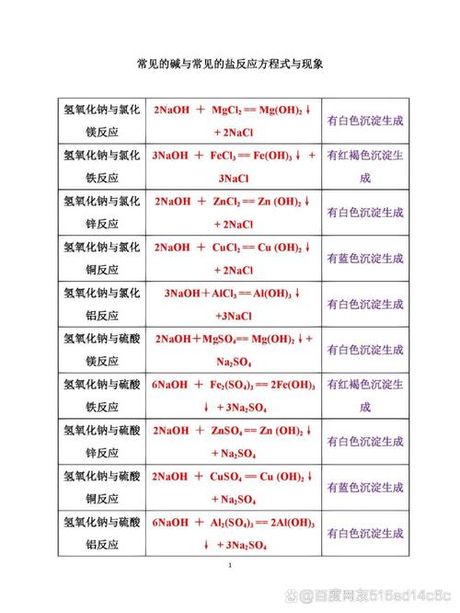 氢氧化钠溶解度，氢氧化钠溶解度小知识