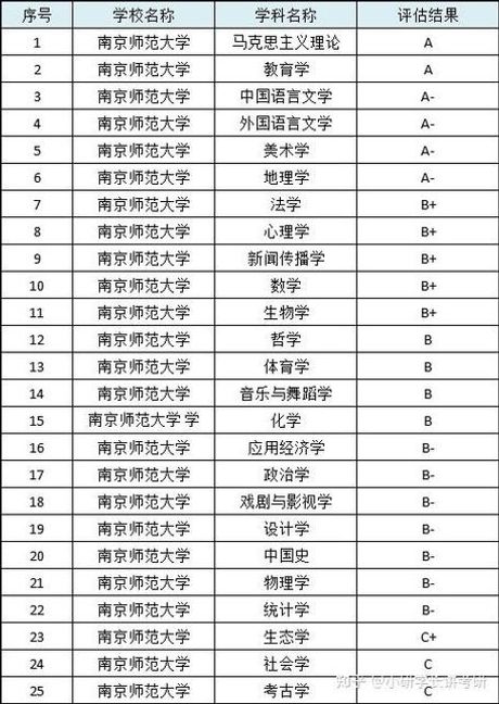 南京师范大学研究生院：打造高素质研究型人才