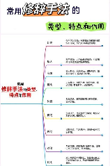 修辞格大全：让你快速掌握各种修辞手法