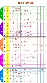 五笔字根：用五笔，让你的输入如虎添翼