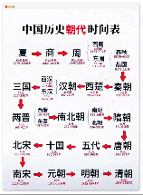 南朝四百八十，南朝四百八十-中国历史上的重要时期