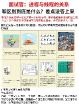 进程和线程的区别